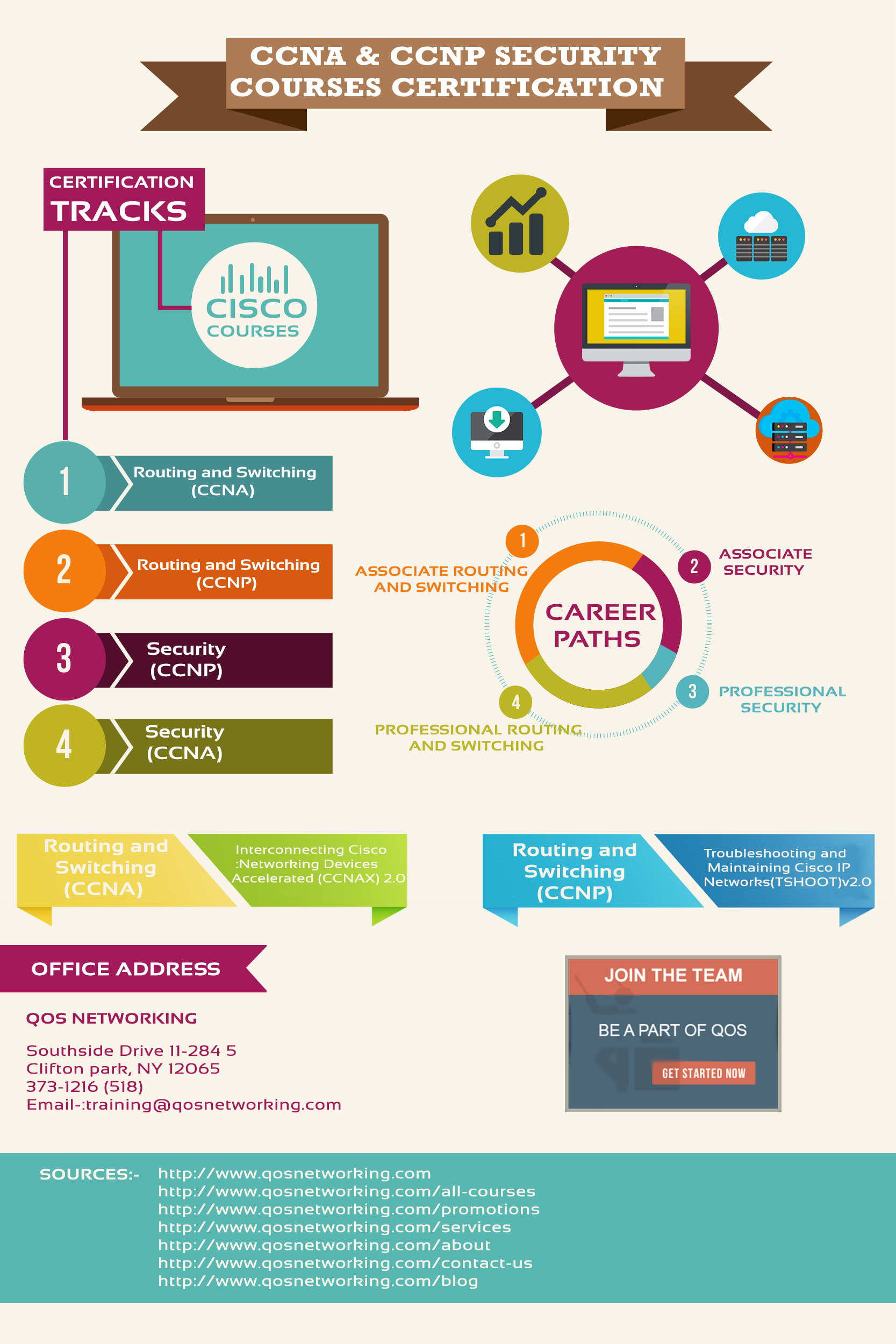 CCNA certification