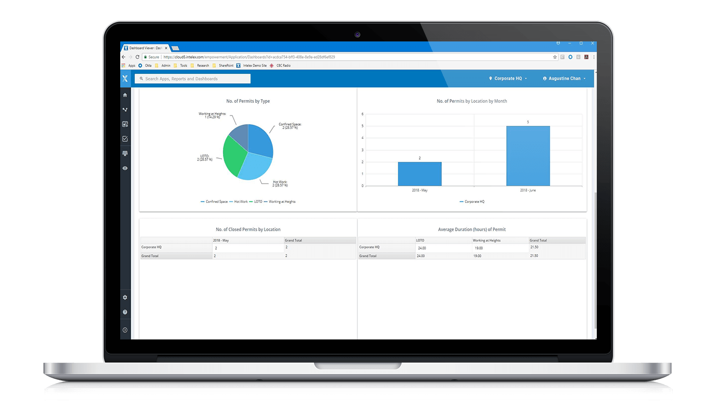 Permit to work software