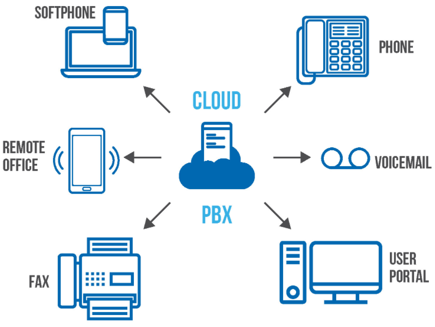 cloud phone systems NZ