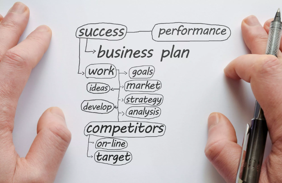strategic business plan 